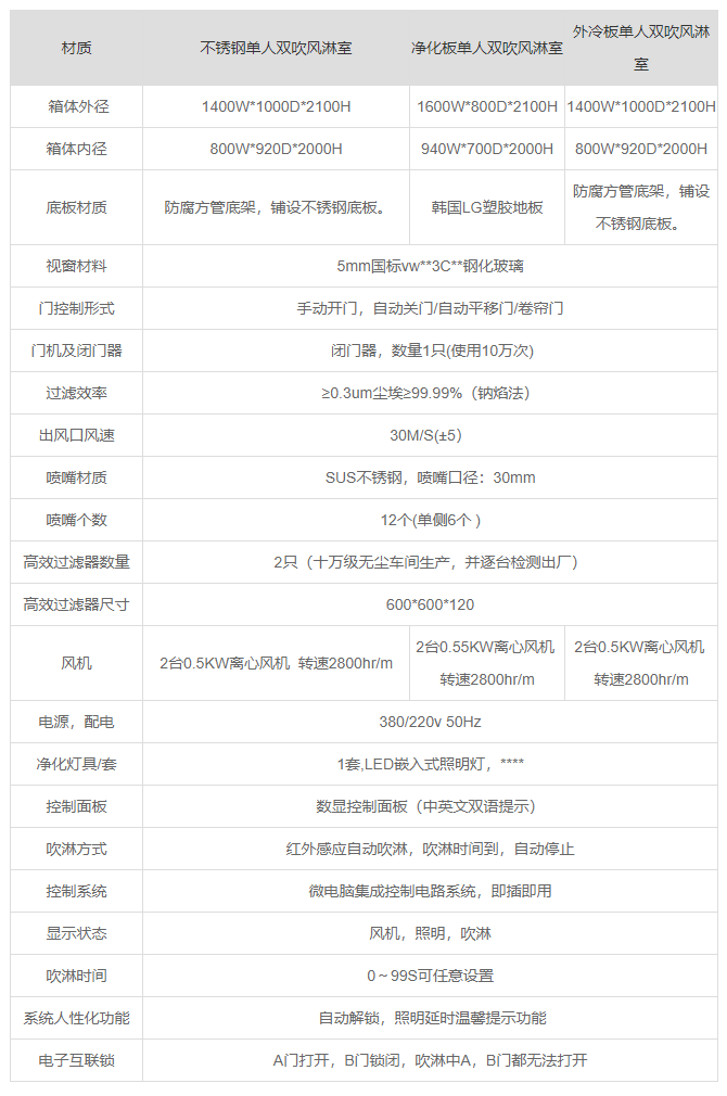 山東單人雙吹風淋室產品參數