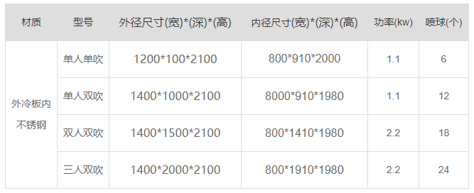 山東外冷板內不銹鋼風淋室產品參數